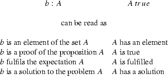 Set itself does not instantiate the type set since we do not have a general - photo 1