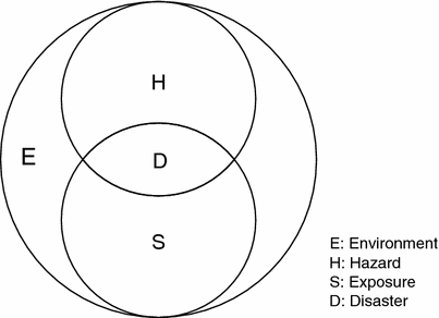 Fig 1 Disaster system Disaster system is a type of socialecological system - photo 1