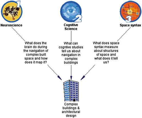 Fig 1 The relative contributions of neuroscience cognitive science and space - photo 1