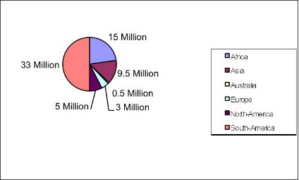 The worldwide sociological breakdown of Pentecostalism can be summarized as - photo 2