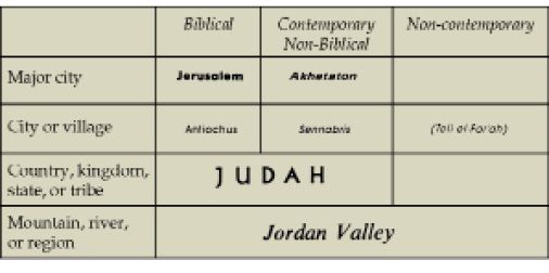 NOTE ON SOURCES Geographical names and quotations from the Bible are from - photo 4