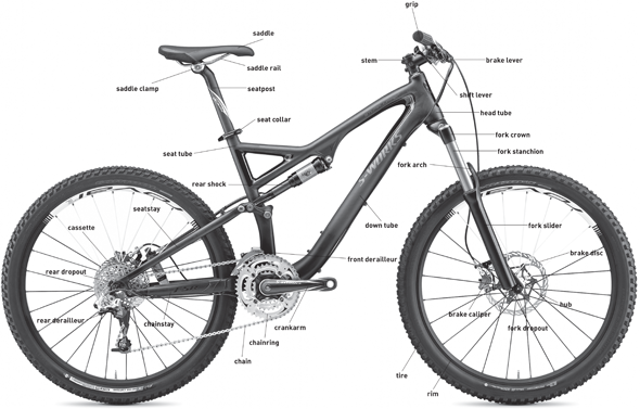 Anatomy of a TriathlonTime Trial Bike Anatomy of a Hardtail Mountain Bike - photo 5