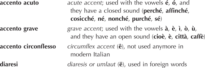 Of these four accents only the first two are the most commonly encountered - photo 2