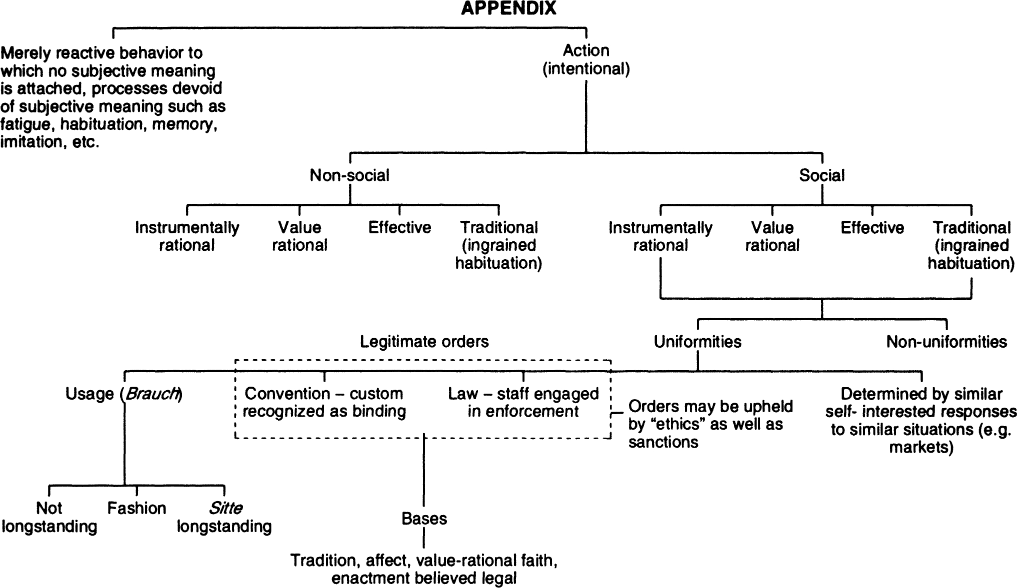 Webers classification of action 1 INTRODUCTION This book is about three - photo 2