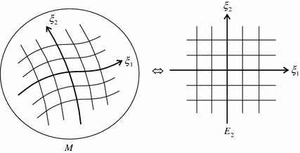 Fig 11 Manifold M and coordinate system is a two-dimensional Euclidean - photo 5