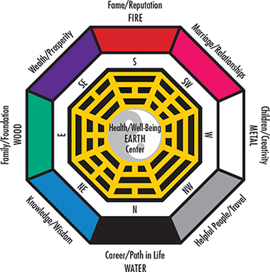 You may also see references to chakras throughout the book In Hindu yogic - photo 3