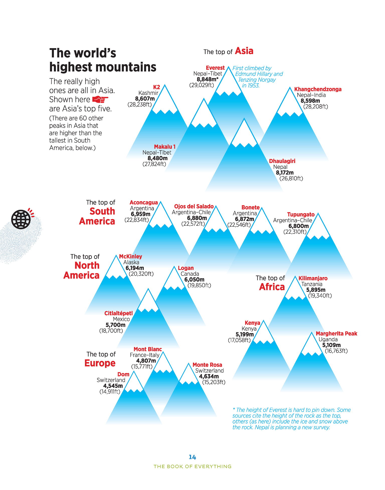 The worlds highest mountains The really high ones are all In Asia Shown here - photo 15