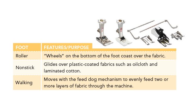 FREE-MOTION FEET Allow for user-controlled stitching with dropped feed dogs - photo 8