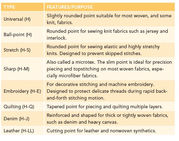 Specialty Needles Designed for specific stitches and threads these needles - photo 12