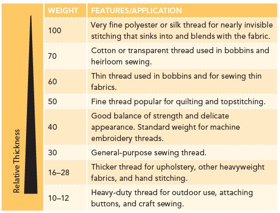 Elastic Elastic Fiber Content Rubber or spandex is combined with a fiber to - photo 15