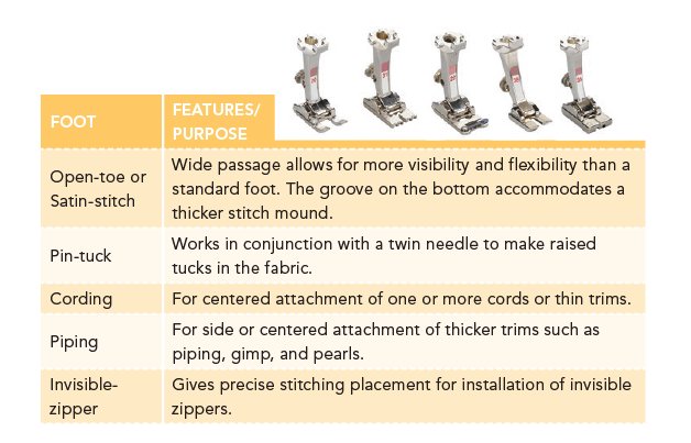 BUTTONHOLING AND BUTTON-SEWING FEET Designed to automatically make identical - photo 6