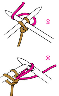 Cable cast on A firm cast on with a ropelike edge Cast on 2 stitches using - photo 3