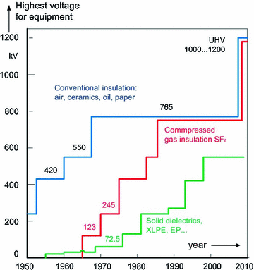 Fig 12 History of the application of insulating materials The basic - photo 3