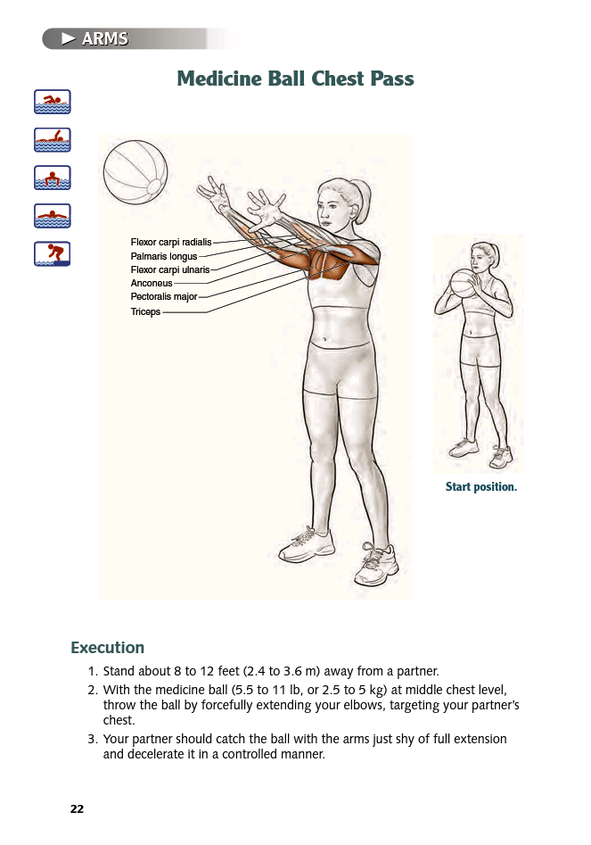 Swimming Anatomy - photo 23