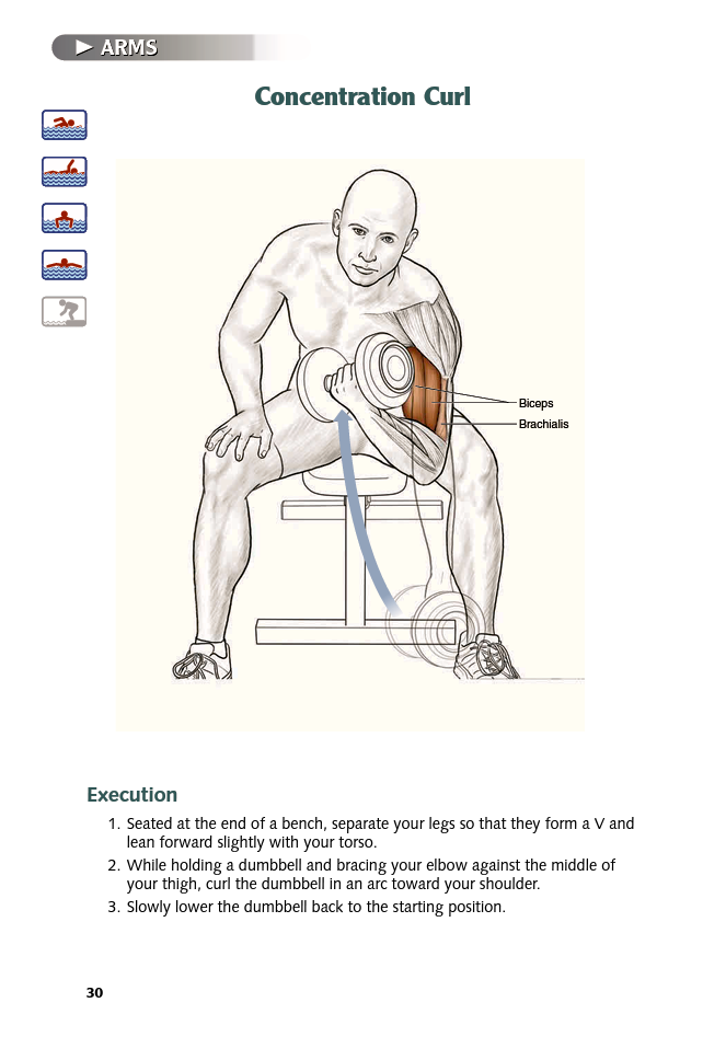 Swimming Anatomy - photo 31