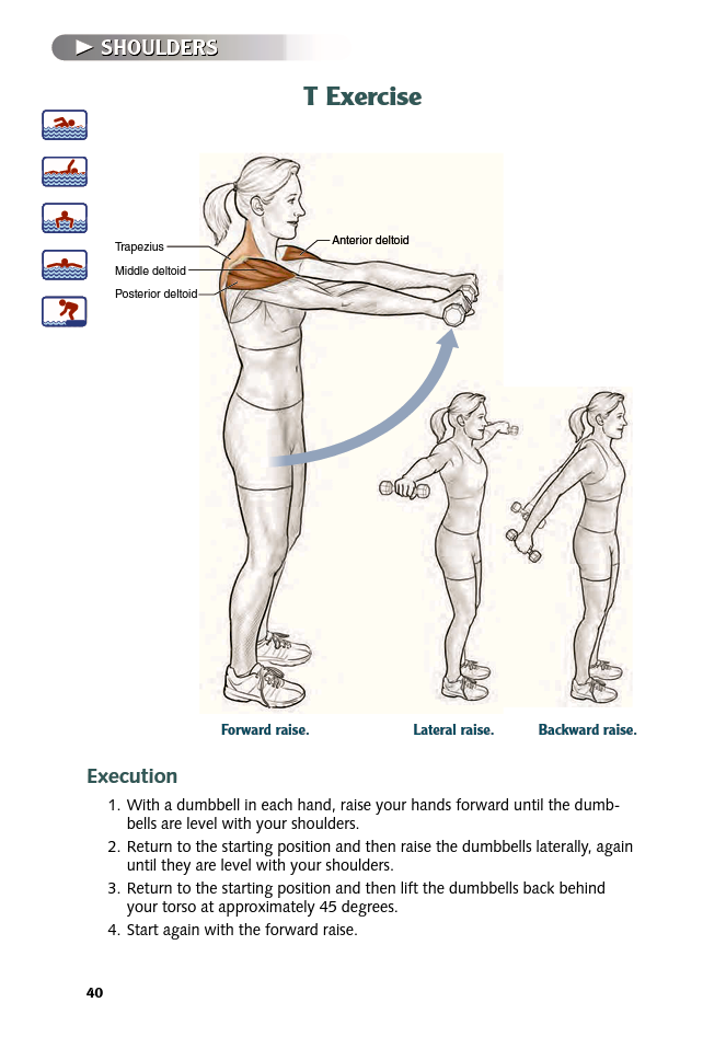 Swimming Anatomy - photo 40