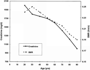 Aside from declines in physical functioning and elevations in disability and - photo 1