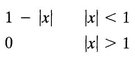 Partial Differential Equations for Scientists and Engineers - image 23