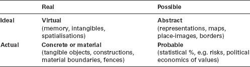 Rather than either-or this table is a synopsis of a set of modalities of - photo 3