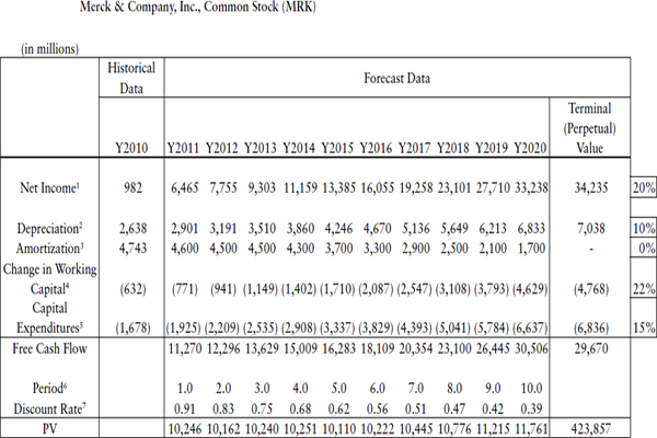 NOTES 1 2011 estimated net income is annualized from the 2011 Third Quarter - photo 3