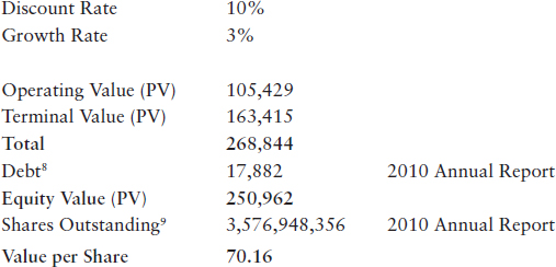 NOTES 1 2011 estimated net income is annualized from the 2011 Third Quarter - photo 4