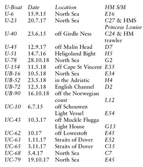 APPENDIX D Royal Navy submarines and X-craft lost 193945 B1 ex Sunfish - photo 7