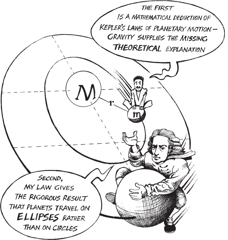 THE FIRST IS A MATHEMATICAL DEDUCTION OF KEPLERS LAWS OF PLANETARY MOTION - - photo 6