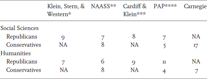 Measures voting behavior to assess partisanship rather than self-identification - photo 4