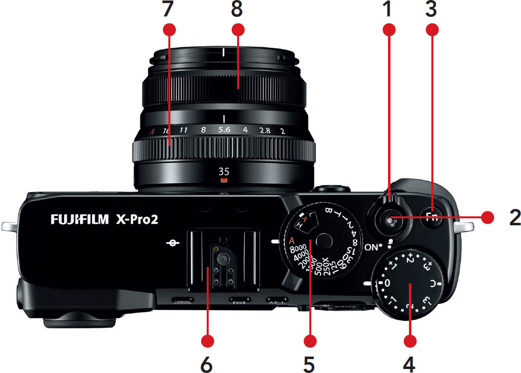 Fig 2 X-Pro2 top view with XF35mmF2 R WR onoff switch 1 shutter - photo 5