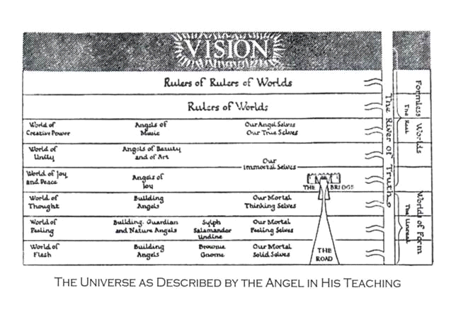 1 THE BROTHERHOOD The ideal of this brotherhood is to draw angels and men two - photo 2