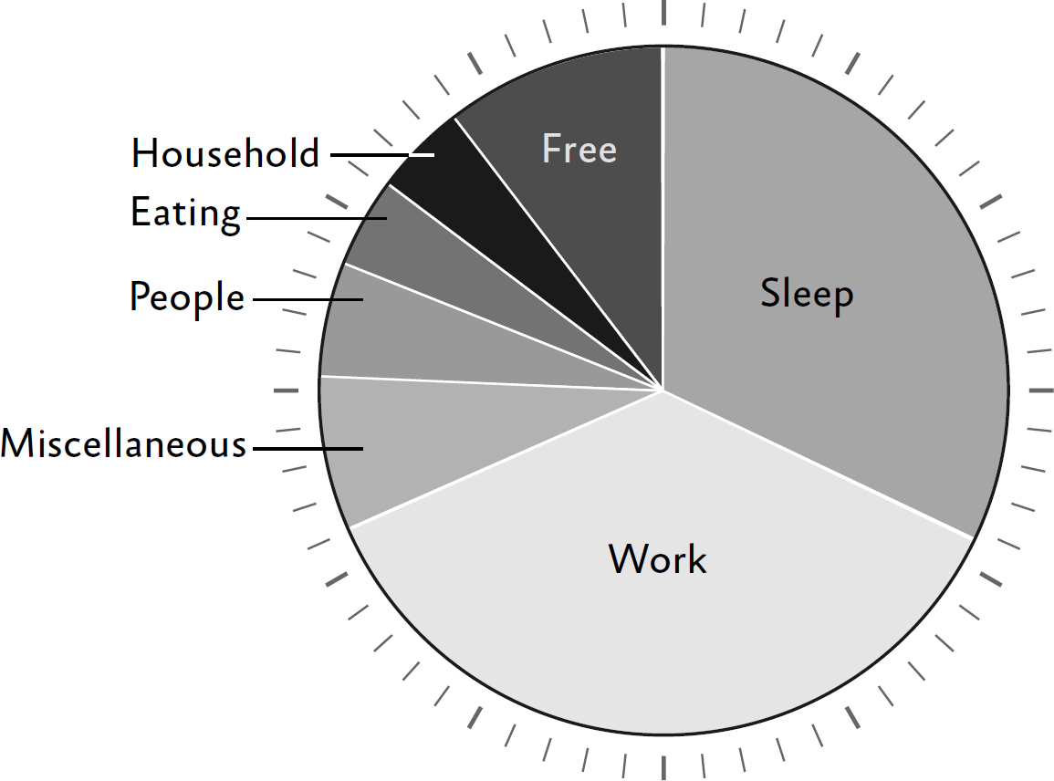 This is where productivity can come to the rescue I think productivity - photo 8