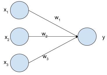 The above image is a pictorial representation of the logistic regression model - photo 2