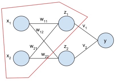 I have highlighted in red one logistic unit Its inputs are x x and its - photo 4