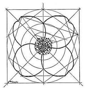 Fig 2 The Syringa Bush The Square--the Four Primary Forces I think the - photo 2