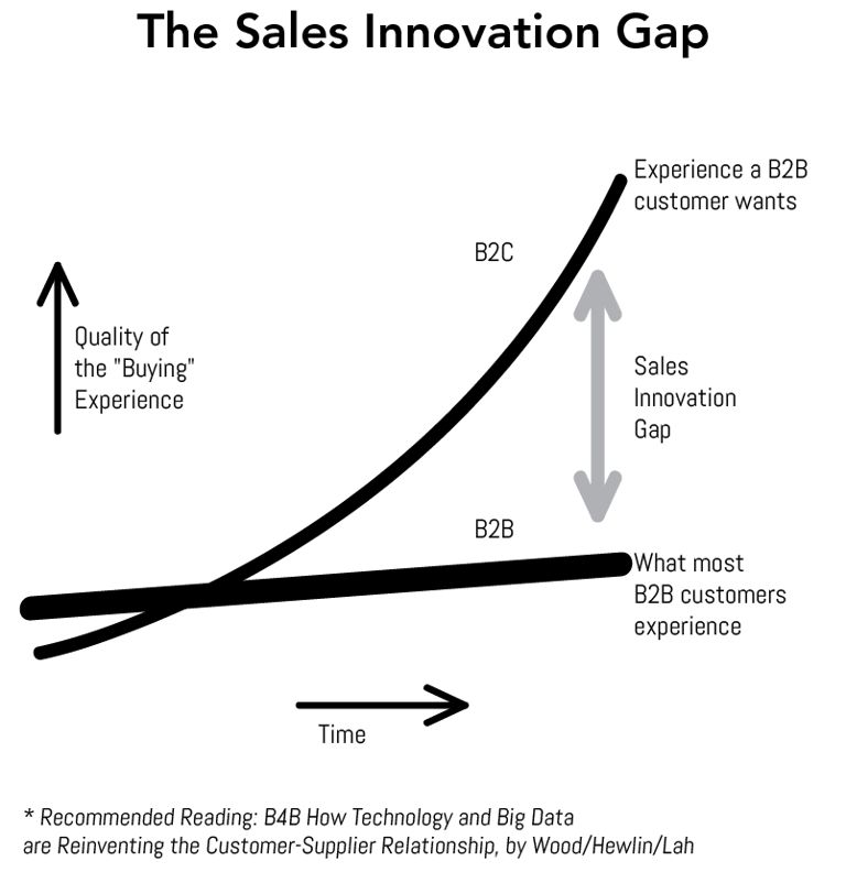 In our work helping companies create scalable salesforces we have identified a - photo 6