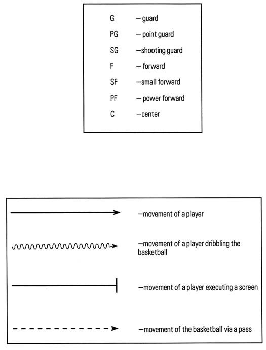 Page 9 Chapter 1 Conditioning Drills Page 10 Drill 1 - photo 6