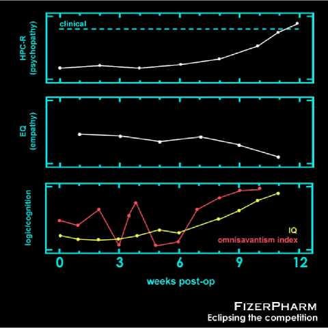 At around the same time his performance on general patternmatching andlogic - photo 5