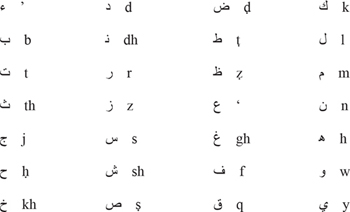 Contents Chapter Sayyid Abul Ala Mawdudi This piece has been written with - photo 3