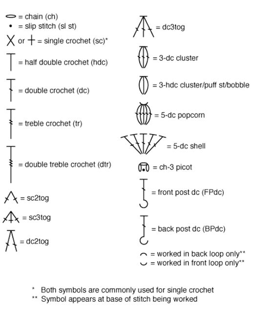 Now lets take a look at a simple chart design This is a heartdesign from DMC - photo 1