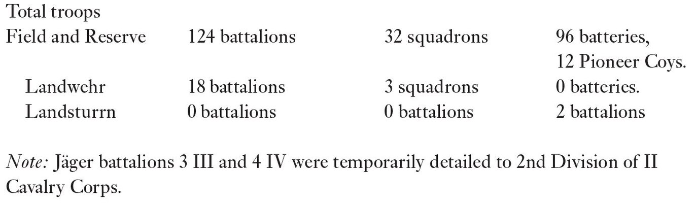 III CORPS 25 battalions 6 squadrons 24 batteries 4 Pioneer Coys - photo 1