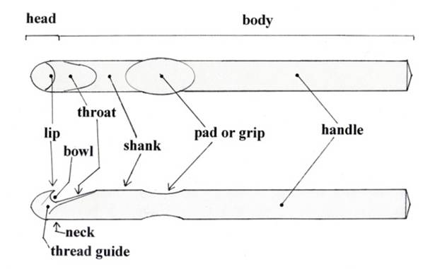 A crochet hook is pretty straight forward Most hooks have anindentation in the - photo 3