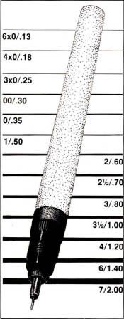 TECHNICAL PEN PEN USE AND MAINTENANCE Hold the pen as you would a pencil - photo 19