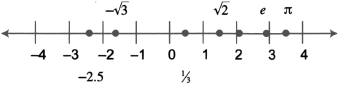 Rationals ORDER Compare real numbers using the following symbols lt - photo 3