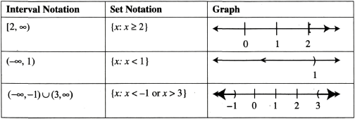 Note that and can never be included as endpoints Example 13 Complete the - photo 23