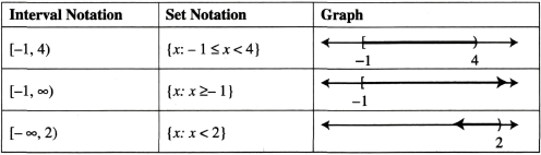 SOLVING FIRST-DEGREE AND COMPOUND INEQUALITIES Solve inequalities such as 2 x - photo 25