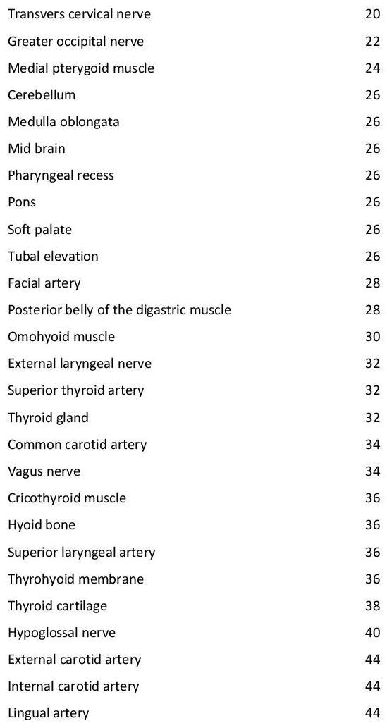 Colour Atlas of Human Anatomy - photo 6