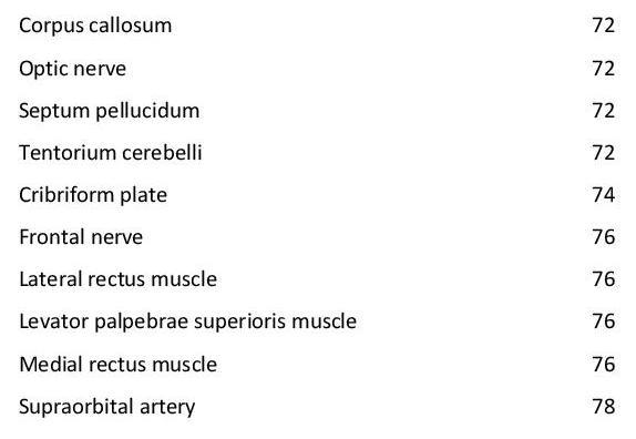 Colour Atlas of Human Anatomy - photo 8