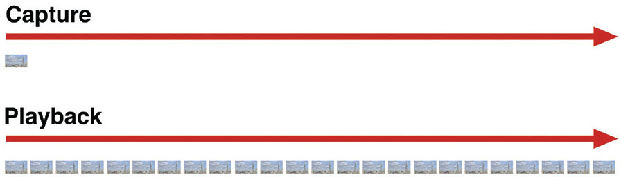 This diagram represents the passing of a single second in time In this example - photo 6