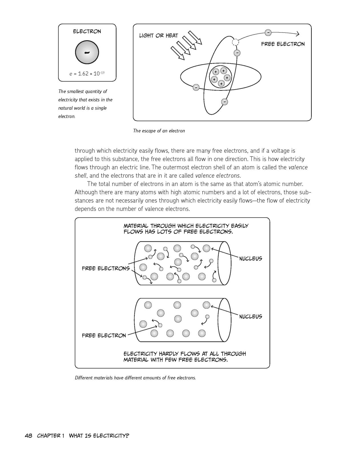 The manga guide to electricity - photo 62