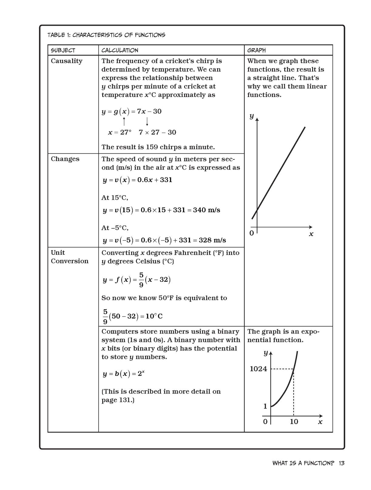 The manga guide to calculus - photo 27